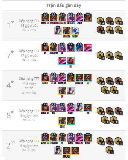 Known as the 'jungle thief', little did we know that in TFT, SofM also primarily plays Pirate with Demon