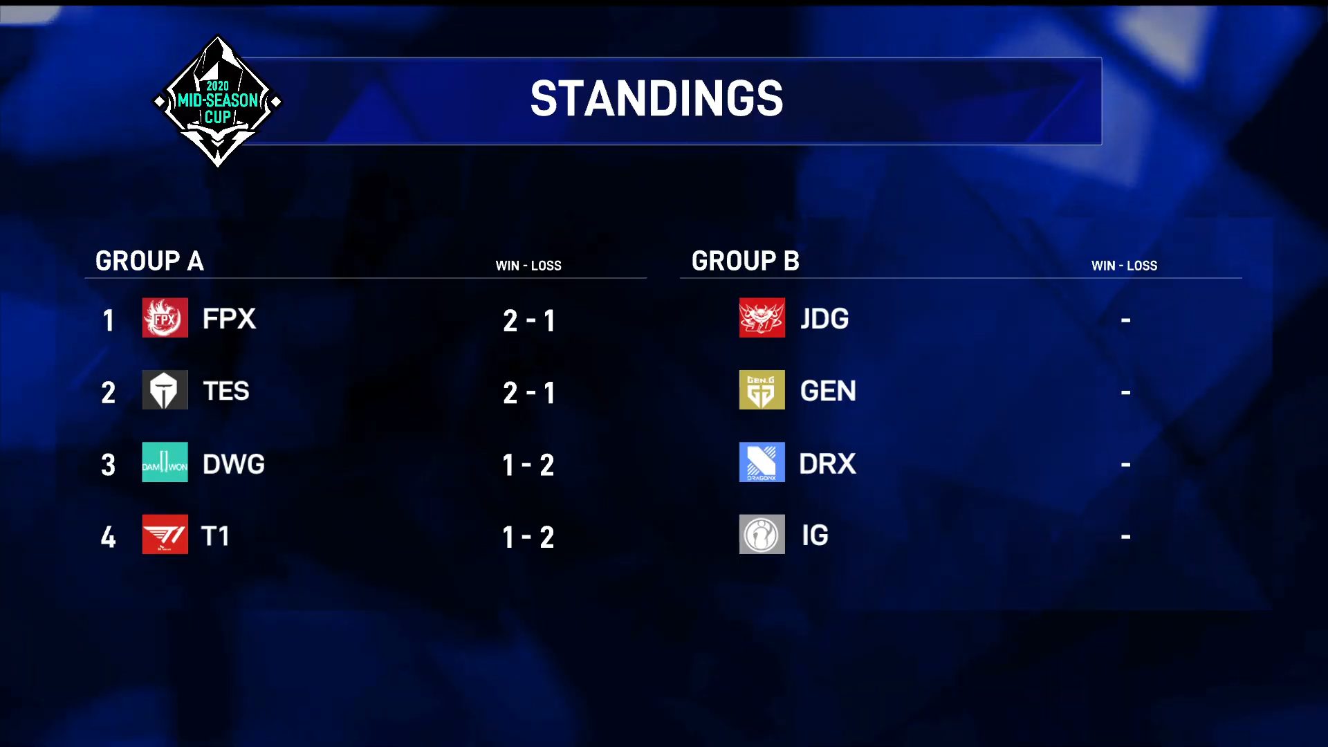 Current standings of the Mid-Season Cup