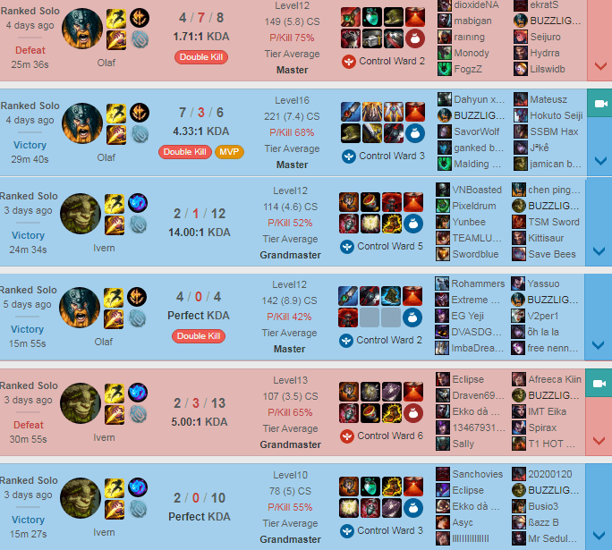 Olaf and Ivern are Tyler1's champions for climbing to Challenger
