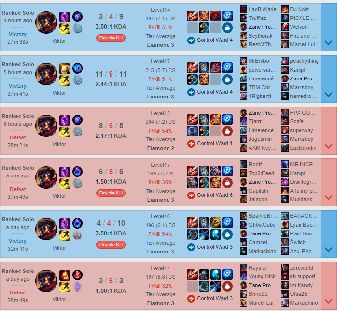It's confusing that the streamer named Zane Prodigy has a decent win rate but still faces the issue of winning yet losing points