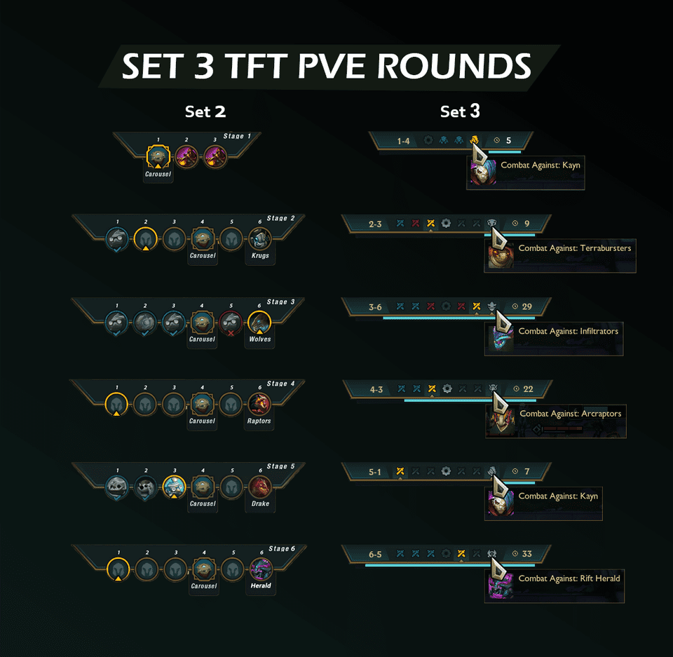 After the second monster round (Stone Golem round), you have entered the mid-game