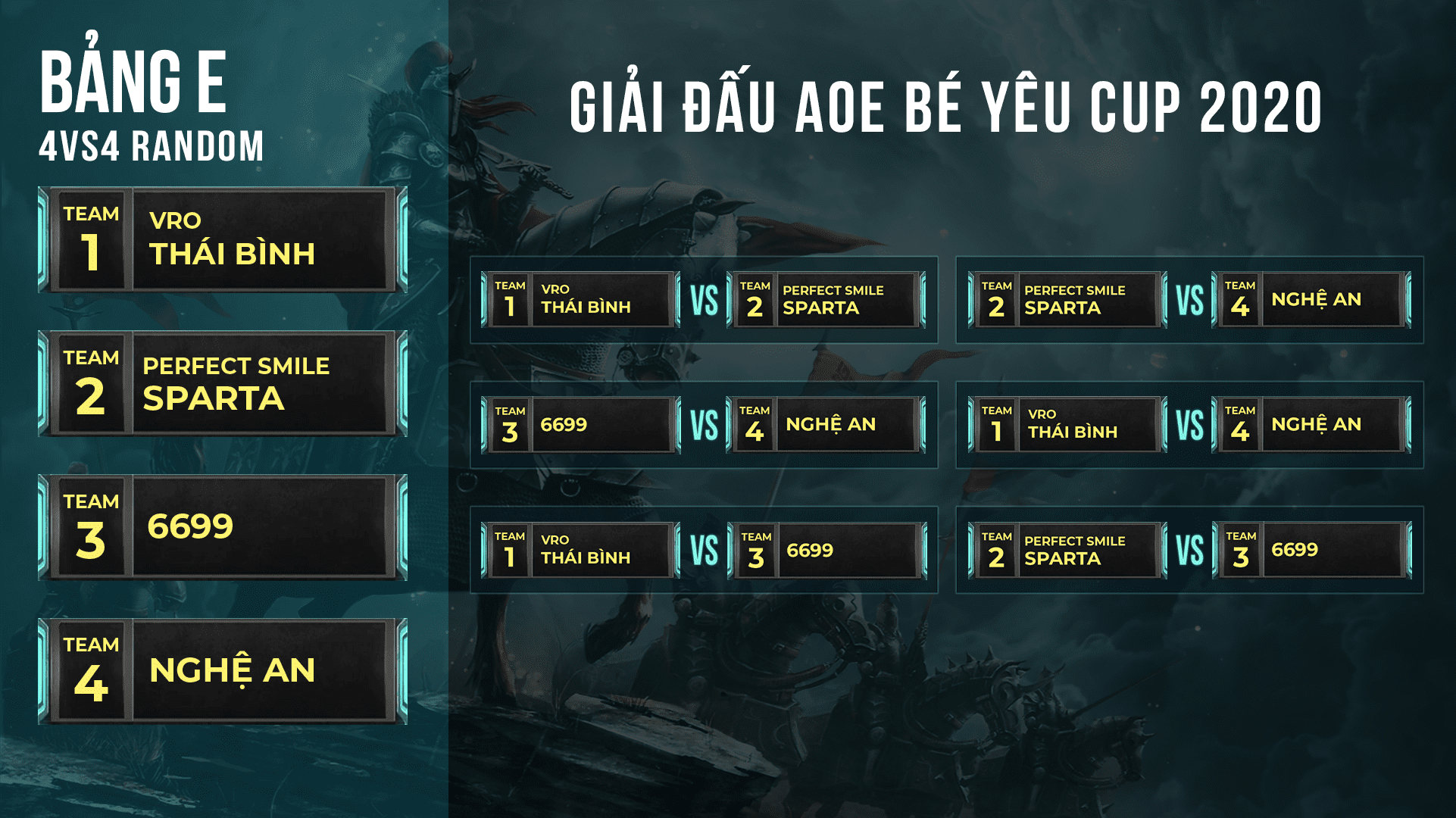 The unique draw format promises to create a surprising Bé Yêu Cup tournament
