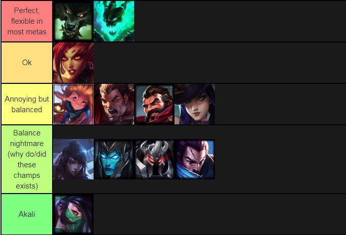 The names created by CertainlyT have all significantly impacted the development history of League of Legends
