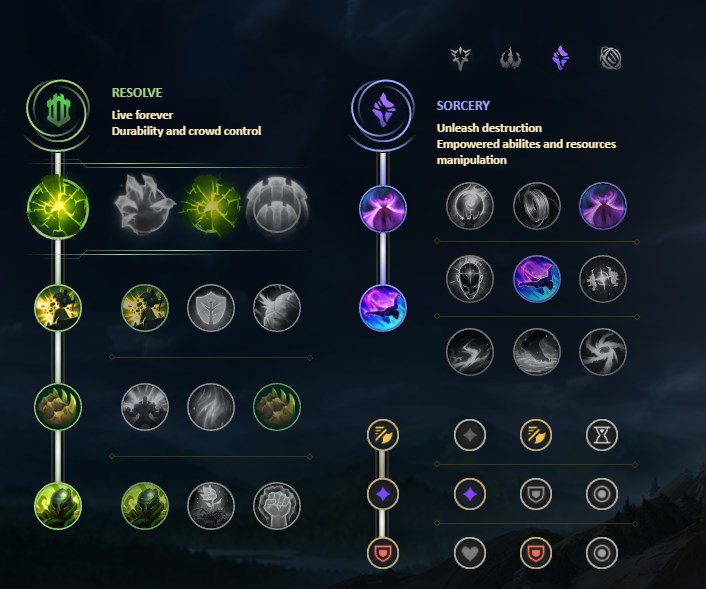 Grasp of the Undying Rune for Volibear jungle