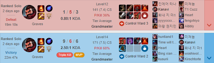 But he himself was also captivated by this novel playstyle