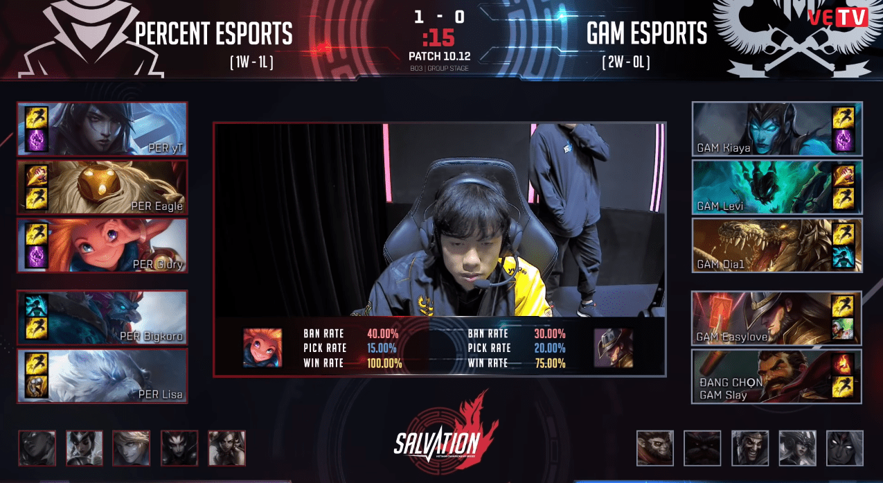 GAM even teased Graves but chose Kayn, a very puzzling decision