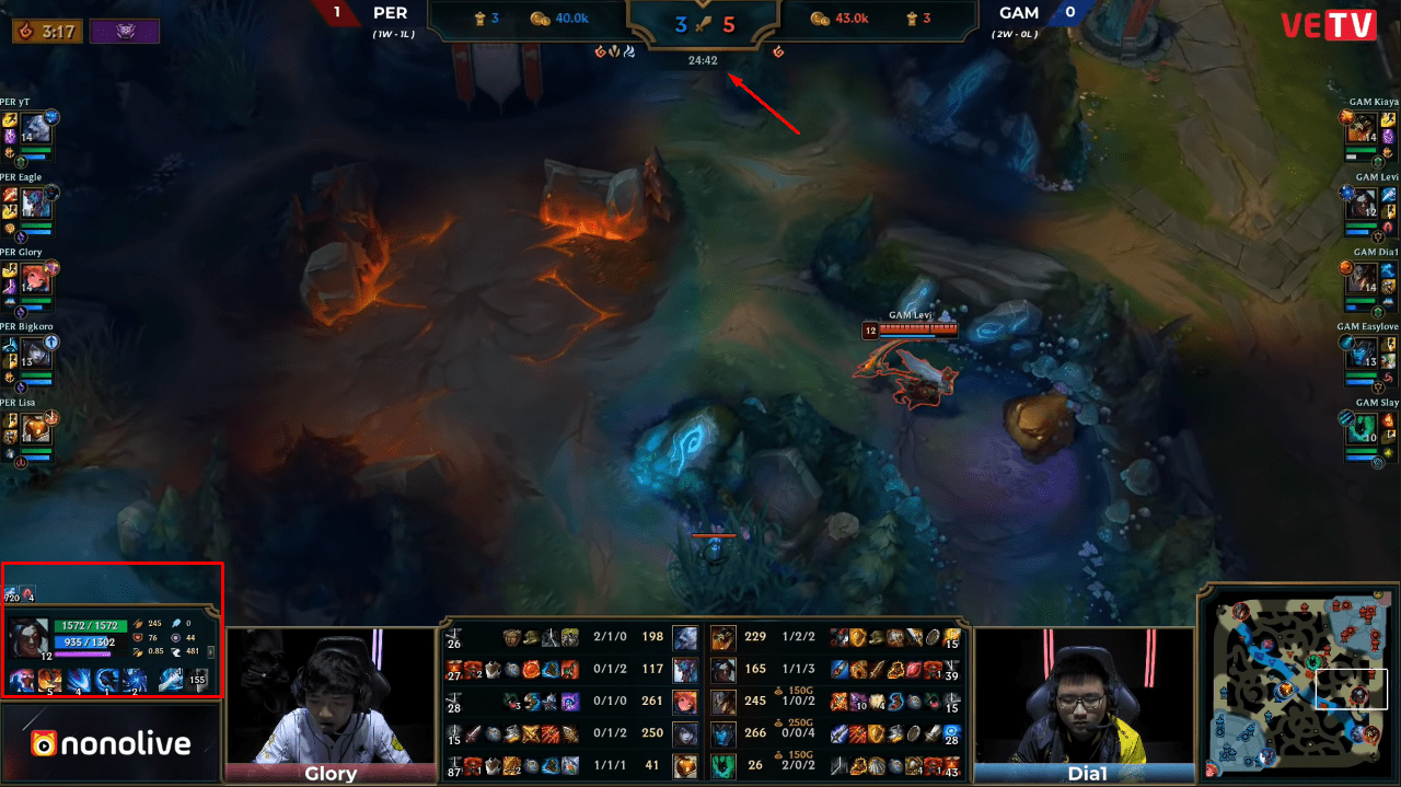 In 24 minutes, having only 4 stacks of Dark Harvest, where does the damage come from?