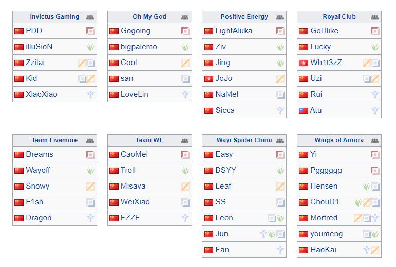 Uzi is the last name of the players from the first LPL season still competing, as of June 3, 2020