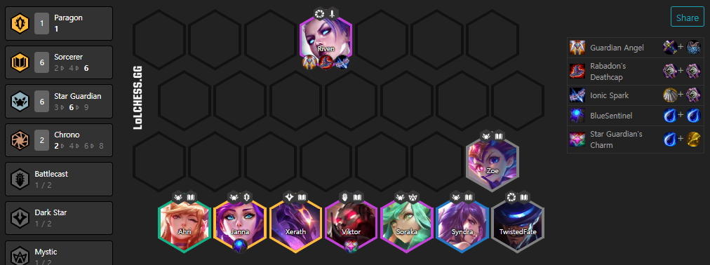 The Riven - Sorcerer composition is incredibly strong when reaching level 9
