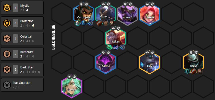 The composition is made up entirely of Guardian champions. Whatever carry champion you choose, you need to equip items for that champion