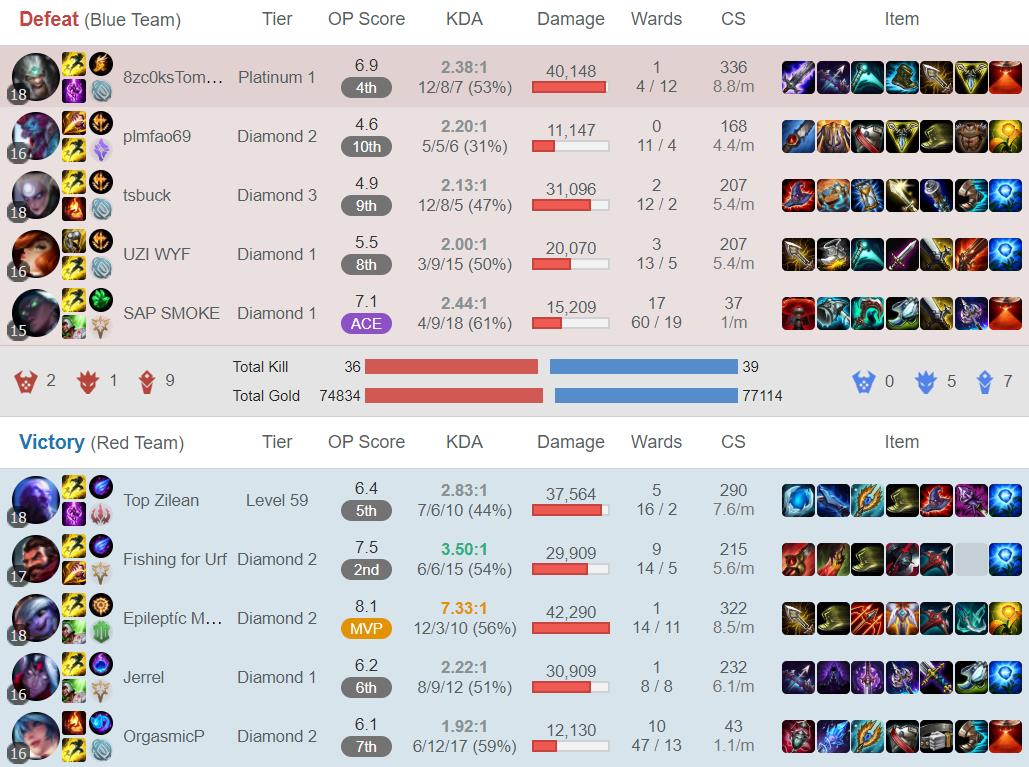 Statistics from the match made TF Blade 'toxic'