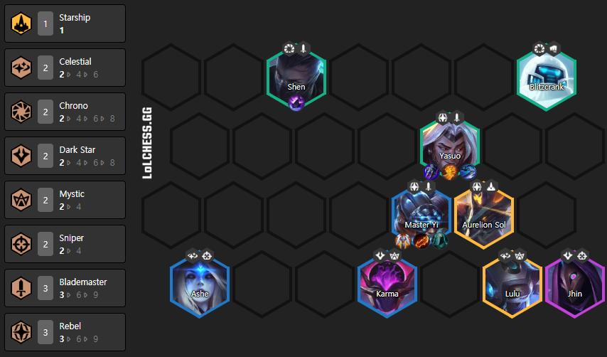 This is called a hybrid composition because it has up to 8 different trait activations, with the two main damage dealers being Master Yi and Yasuo.
