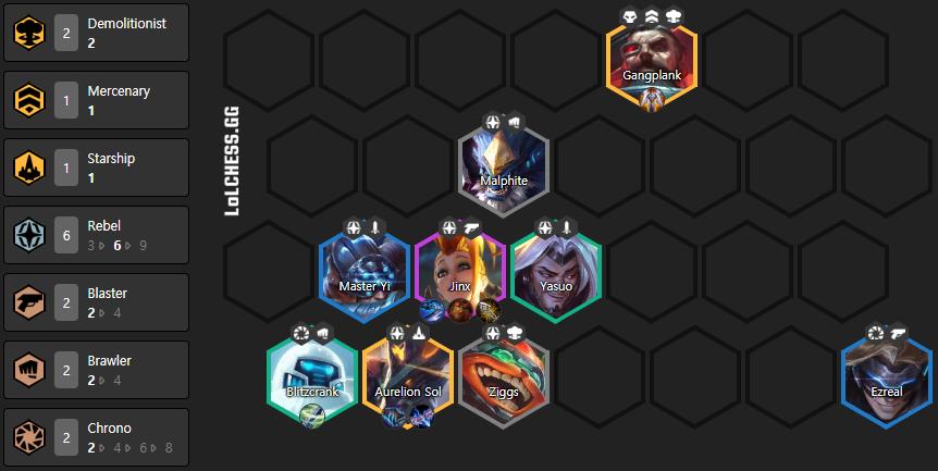 In the current meta, the Rebel comp is one of the few compositions that can be used regardless of the universe or items.