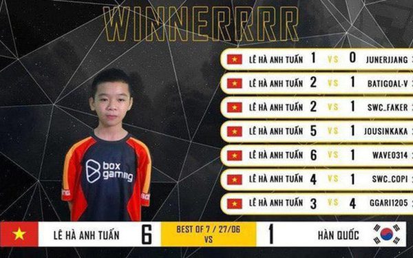 A highly successful match day for the Vietnamese prodigy with 6 wins.