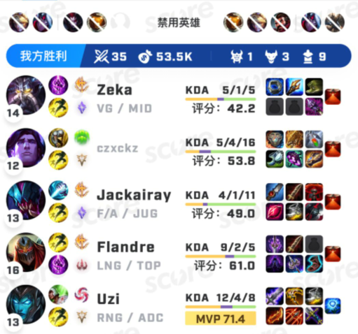 Flandre and Uzi have been frequently playing ranked together recently