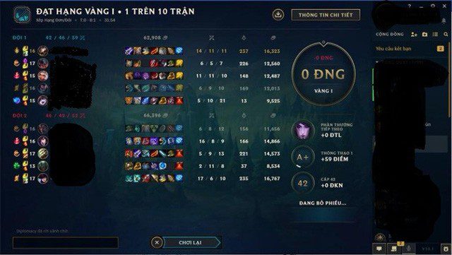 Still Yasuo, still losing but feeding less and building AP