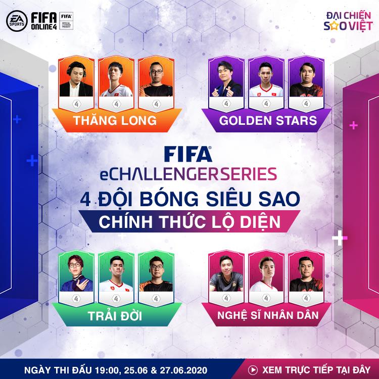 Team draw results.