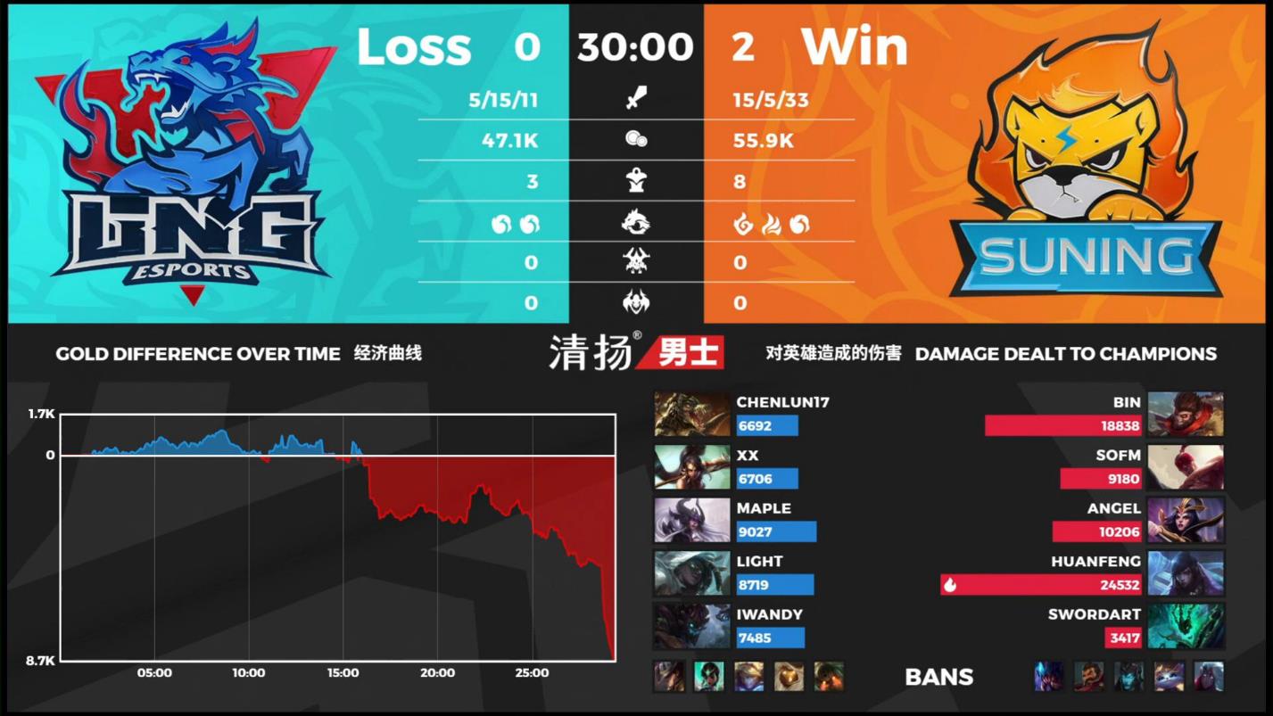Incredible stats from the second game with massive damage from Bin and Huanfeng