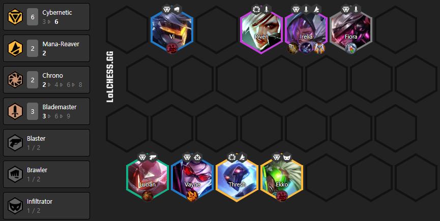 The power of the new Cybernetic composition is mainly focused on Irelia