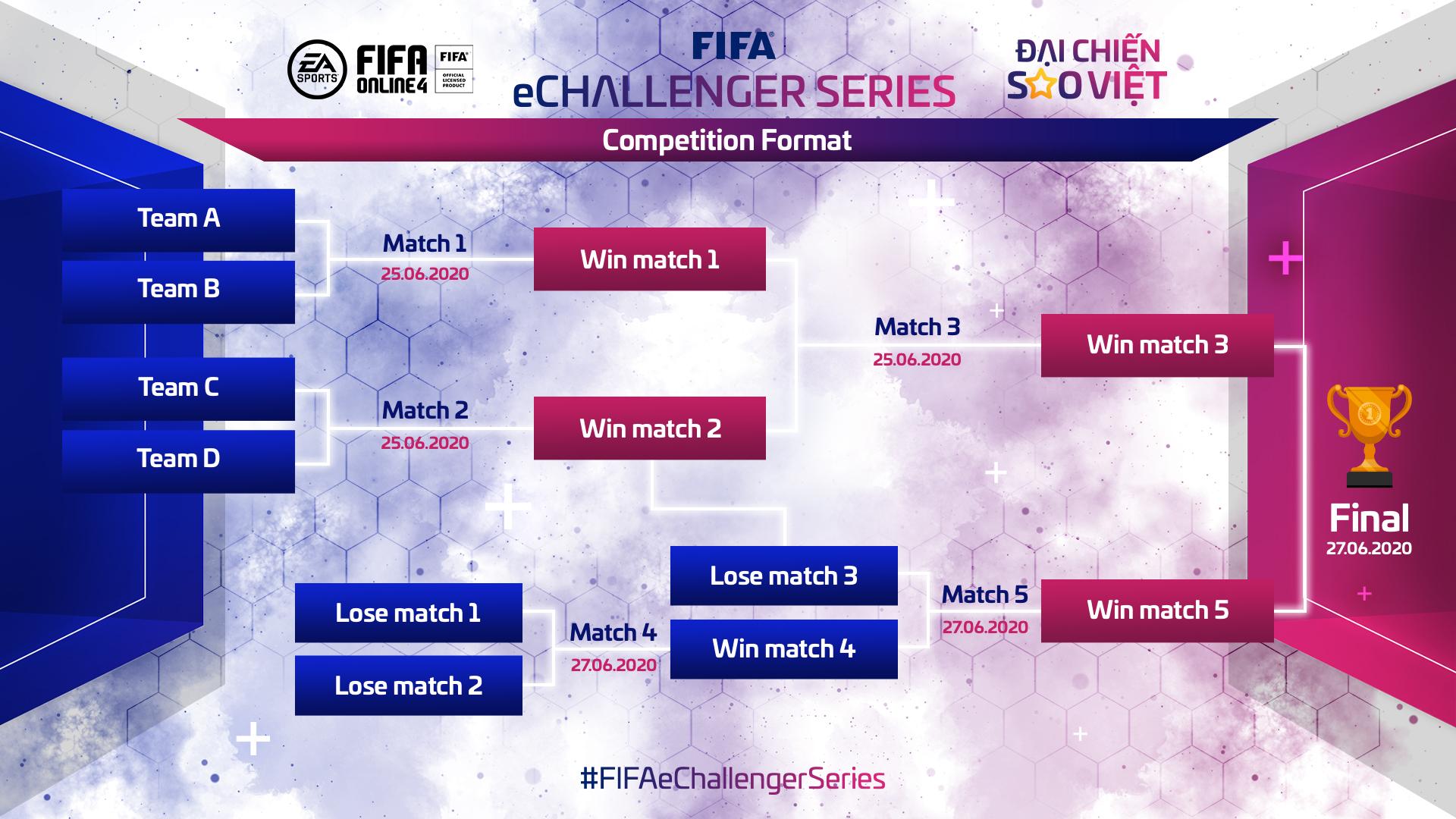 Schedule of FIFA eChallenger: Vietnam Star Battle.