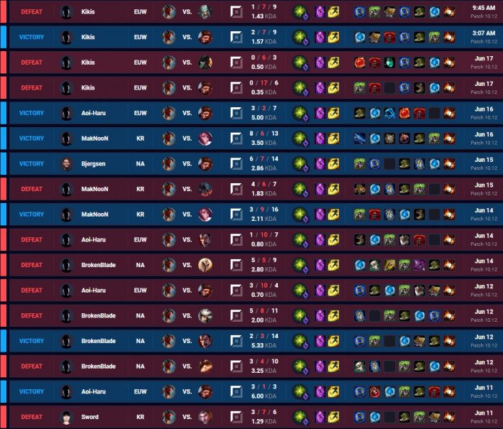Professional players from Europe to Asia are actively practicing this scarecrow in the top lane