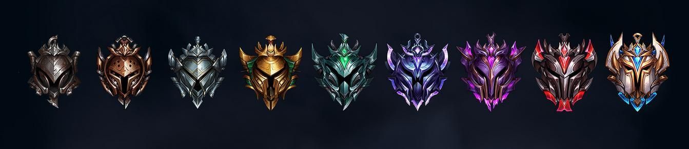 Resetting all players to Iron rank should only happen at the beginning of a new season