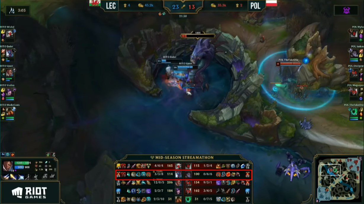 Jankos had a super feeding game despite his opponents being just LEC casters