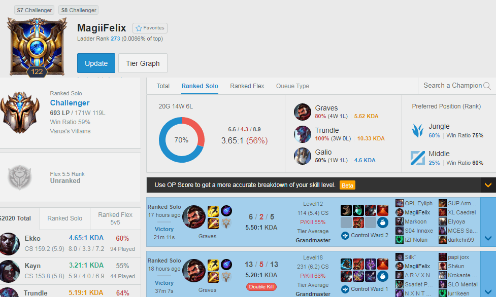 Account in the jungle position