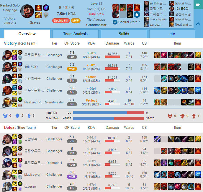A devastating match by SofM with