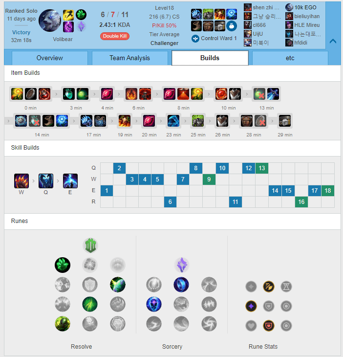 If not jungling, SofM will take Volibear to the top lane
