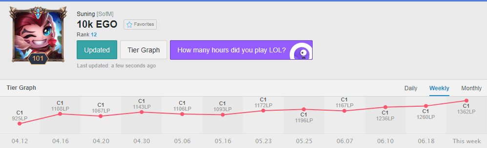 Logging off for one night resulted in a drop of 3 ranks, the Korean ranked server is indeed harsh