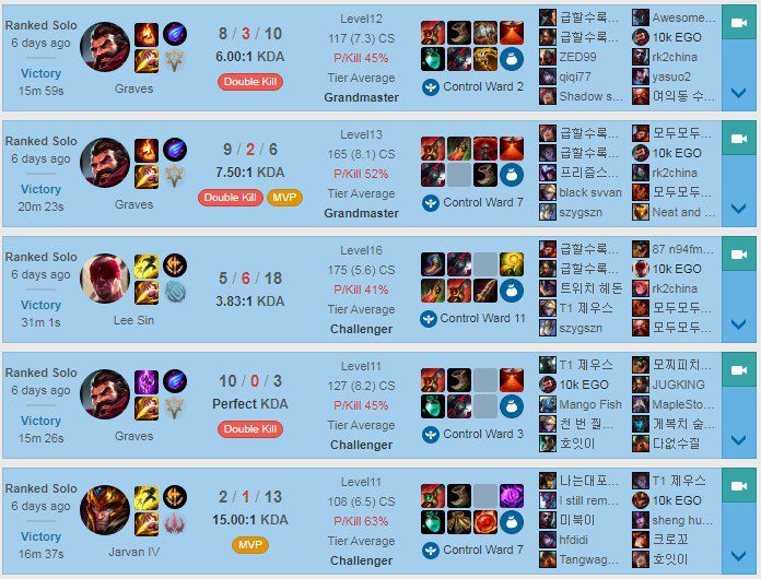 SofM always uses strong champions early to climb the ranks quickly