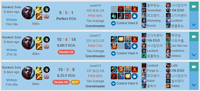 Ekko All-Purpose Stone helps SofM climb Korean ranked incredibly fast