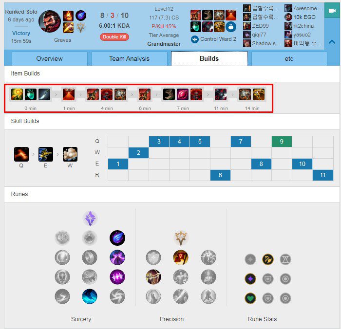 Black Cleaver with 20% cooldown reduction is a favorite item of his