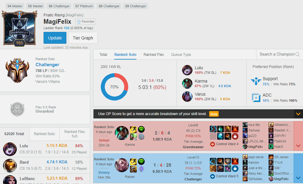 He also plays a variety of support types and still climbs to Challenger