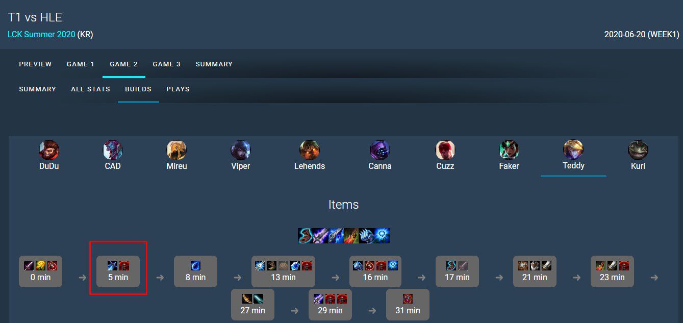 Teddy from T1 even built the Sword of the Divine first