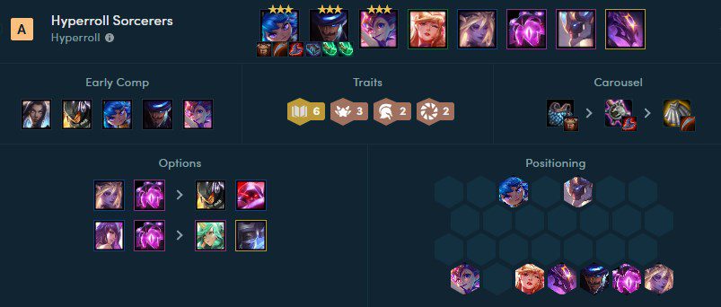 No need for Sona to pump energy anymore, instead 2 Spears of Shojin are the main playstyle of the 'new' Candyland composition