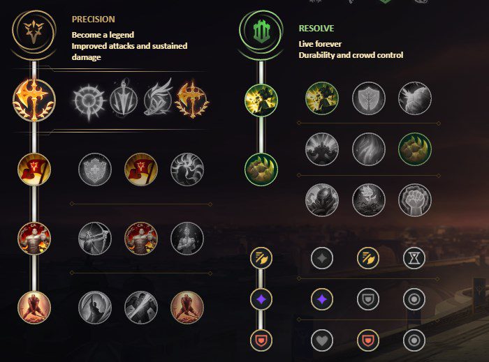 Runes for Volibear in top lane