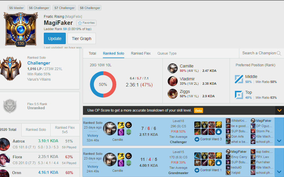He also possesses excellent top lane abilities