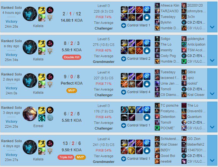 The duo Zven and Vulcan seem to be intensely practicing for the upcoming LCS, often playing ranked together and winning continuously