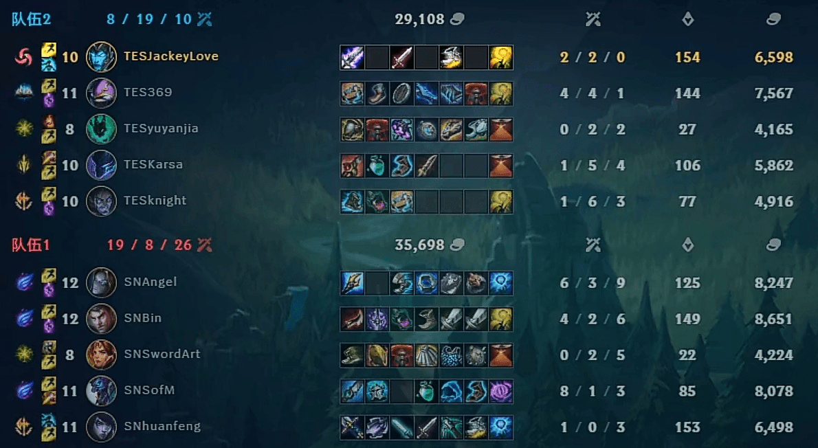 The overwhelming results from Suning's scrim against Top Esports