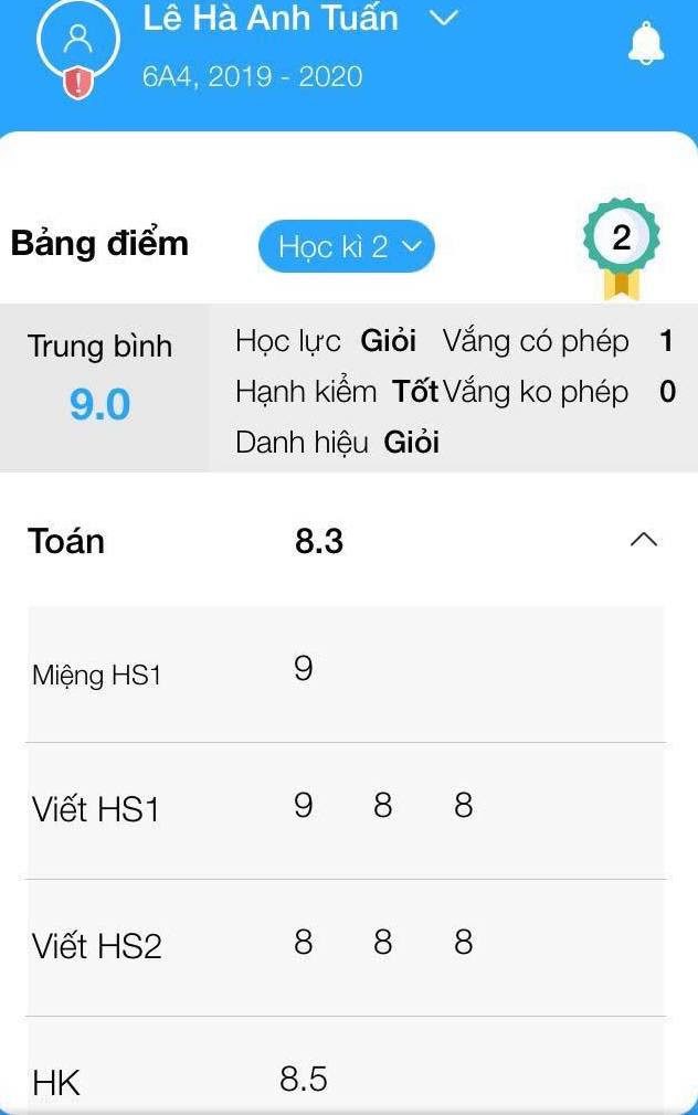 Lê Hà Anh Tuấn's outstanding report card