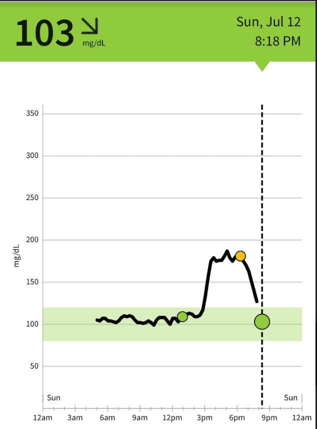Meanwhile, this level spikes sharply if the guy engages in activities other than League of Legends