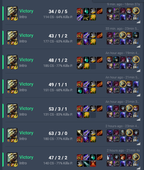 The guy chose Master Yi and farmed kills while playing against AI, probably the fastest way