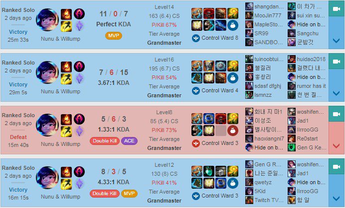 Faker's 'green' match history with Nunu mid lane