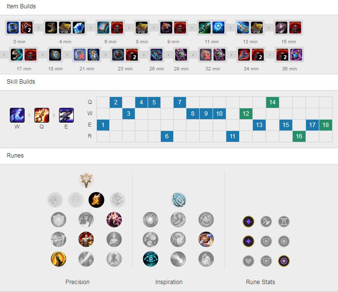 Faker's item build and rune when using Sylas Fleet Footwork