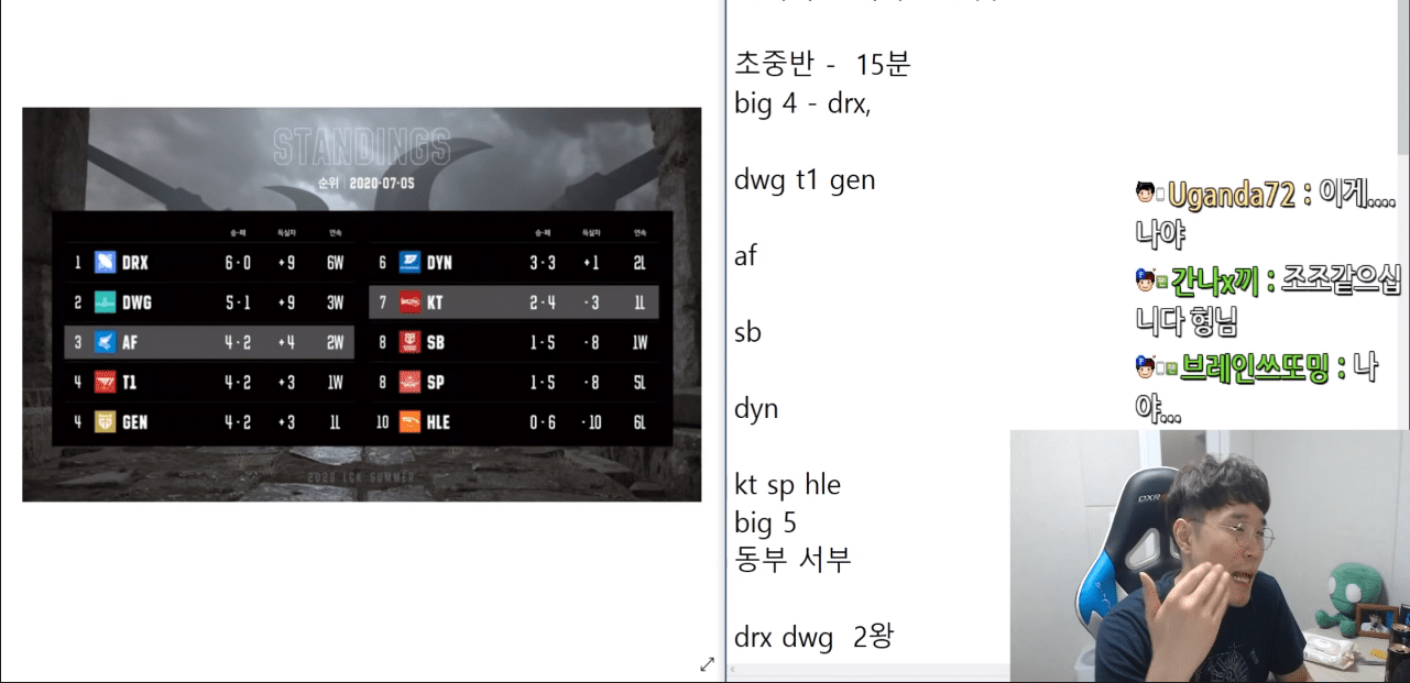 Commentator CloudTemplar provides viewers with realistic perspectives and accurate analyses of what's happening in the LCK