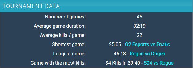 LEC's statistics are quite unappealing