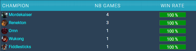 Looking at the champions LL has used this season, we can see they are all strong and easy to play champions with very direct combat engagement skills.