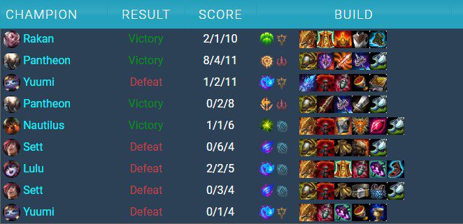 Palette has tried many Support styles from protection to engage to adapt to new teammates